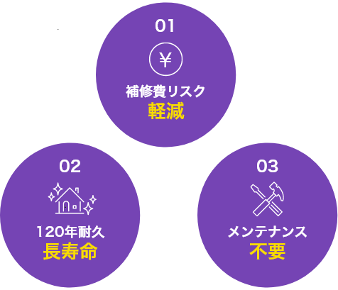 αダンパーExⅡが家計に負担をかけない3つの理由