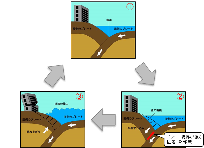 南海トラフ地震