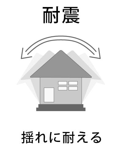 耐震とは地震の揺れに耐える力