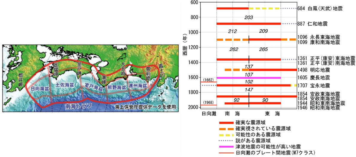 南海トラフ地震