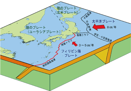 日本列島周辺のプレート配置