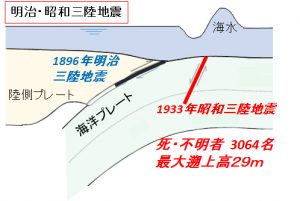 地震津波海域観測研究開発センターアウターライズ地震