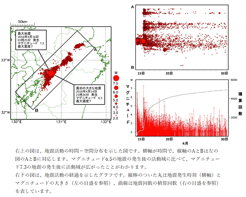 地震発生後に 余震 と言わなくなった理由とは 制震装置 制震ダンパーならaダンパーex