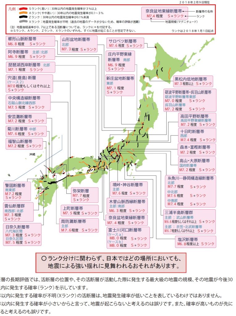 活断層による地震の長期的な発生予測（長期評価）