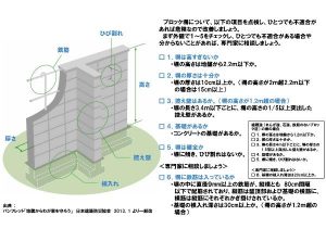 ブロック塀の自己点検チェックシート