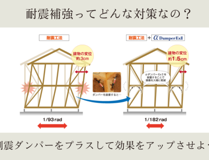 耐震補強ってどんな対策なの？｜制震ダンパーをプラスして効果をアップさせよう