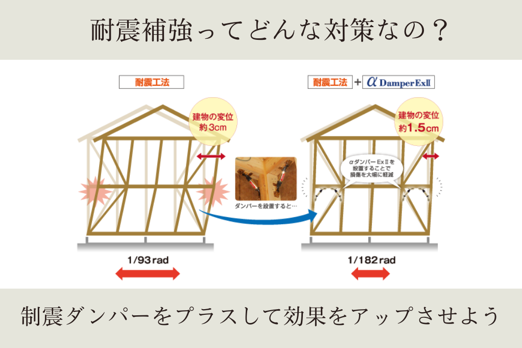 耐震補強ってどんな対策なの？｜制震ダンパーをプラスして効果をアップさせよう