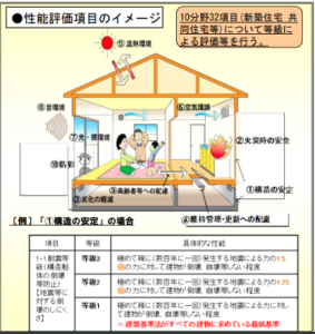 住宅性能表示