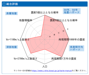 千葉県総合評価
