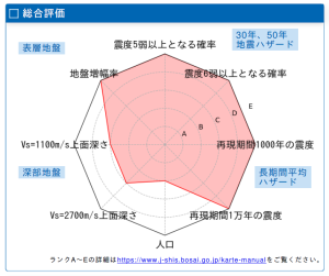 埼玉県総合評価
