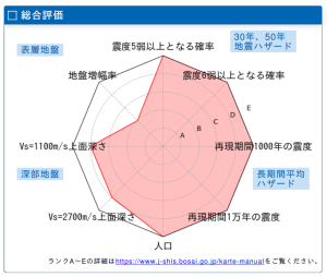 東京総合評価