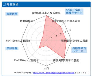 神奈川県総合評価
