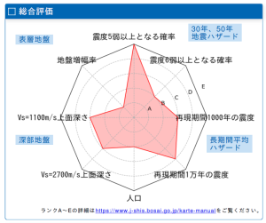 群馬県総合評価