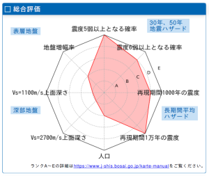 茨城県総合評価