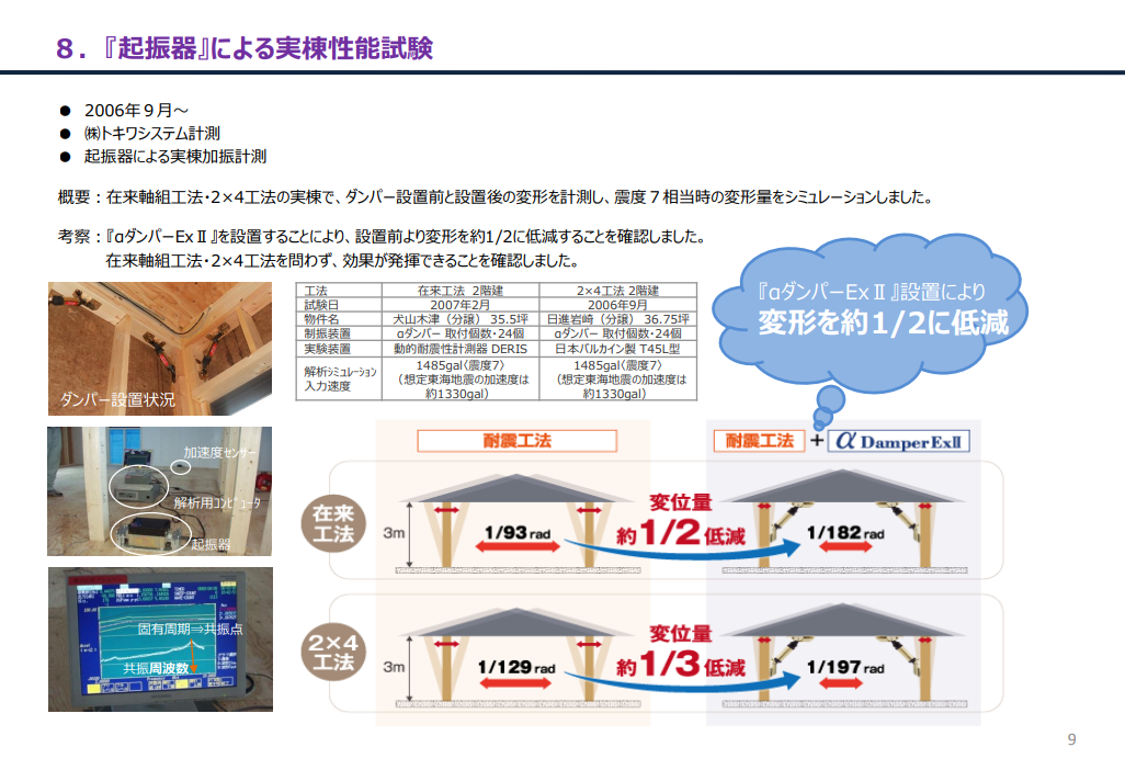 『起振器』による実棟性能試験