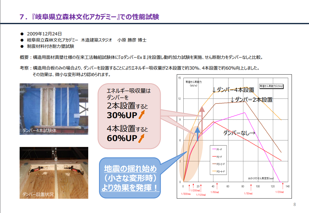 『岐阜県立森林文化アカデミー』での性能試験