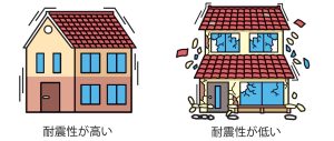 震度6弱