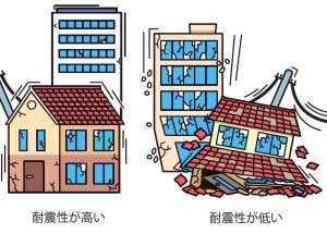 震度7