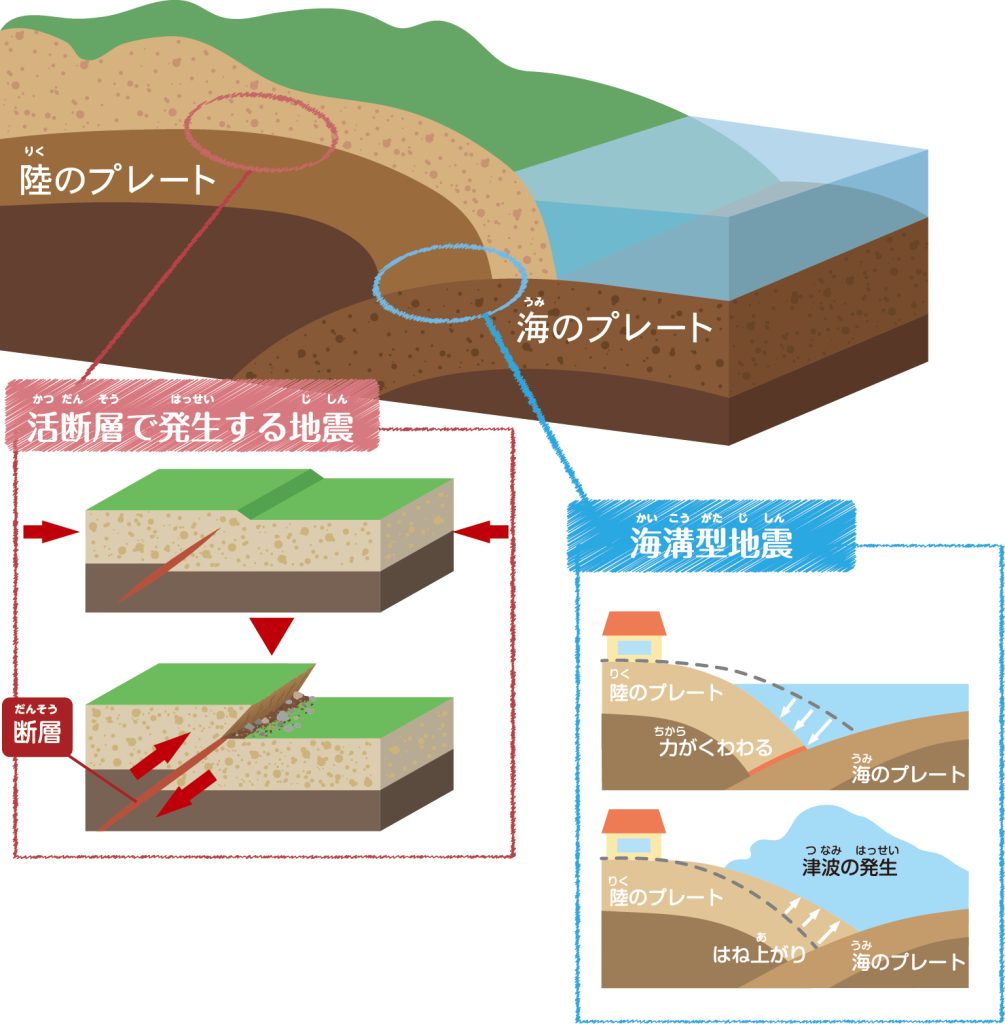 活断層で発生する地震