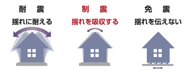 ⑧「制震・免震」対策を取っている