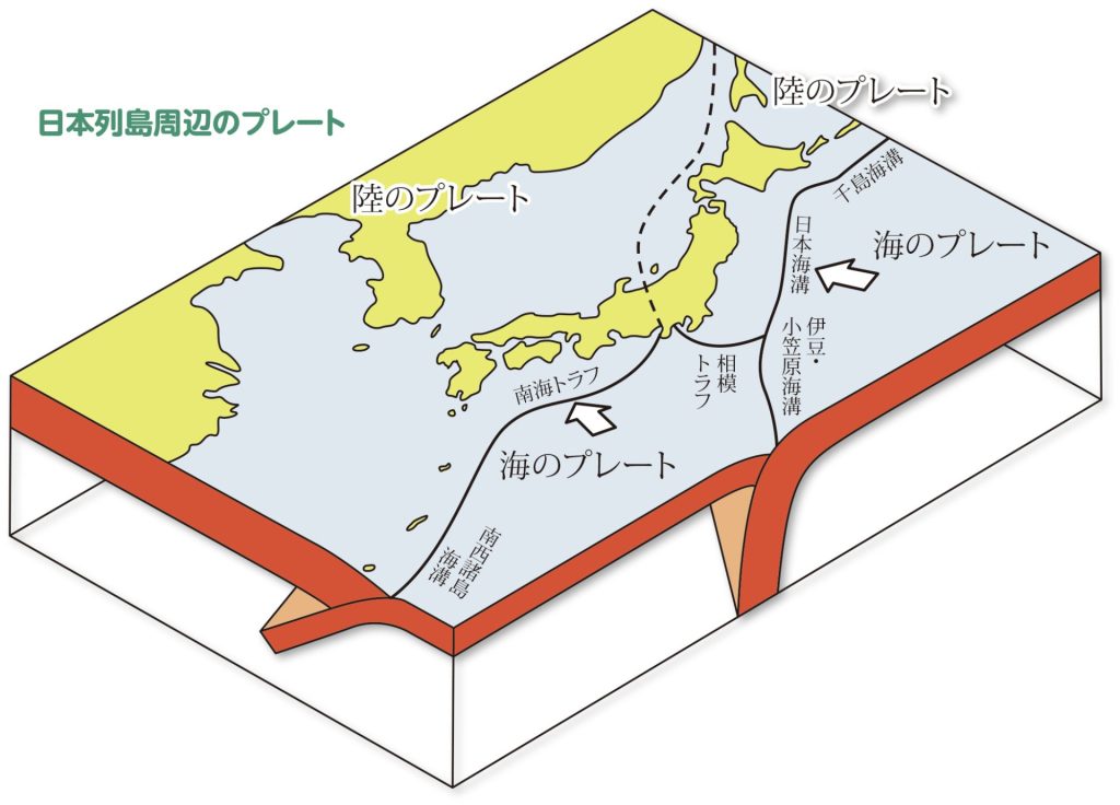 南海トラフ地震　プレート