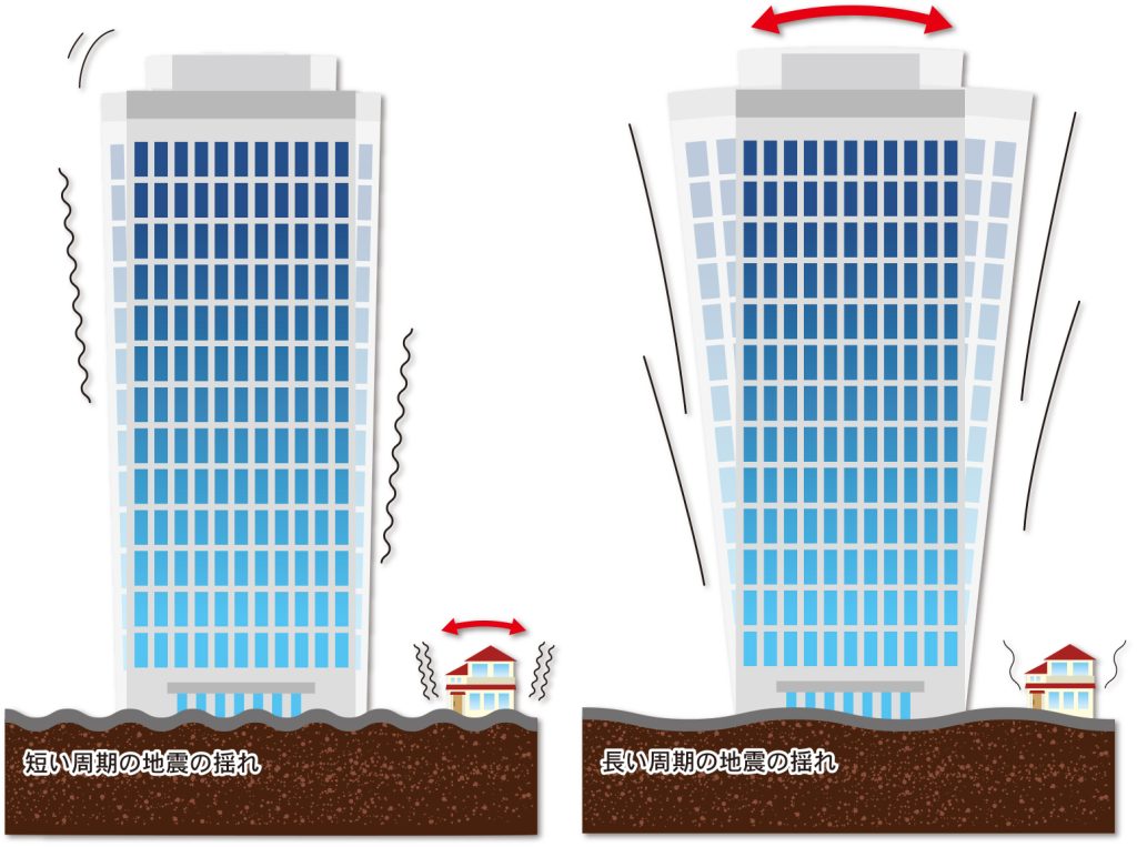 家の倒壊と地震の周期