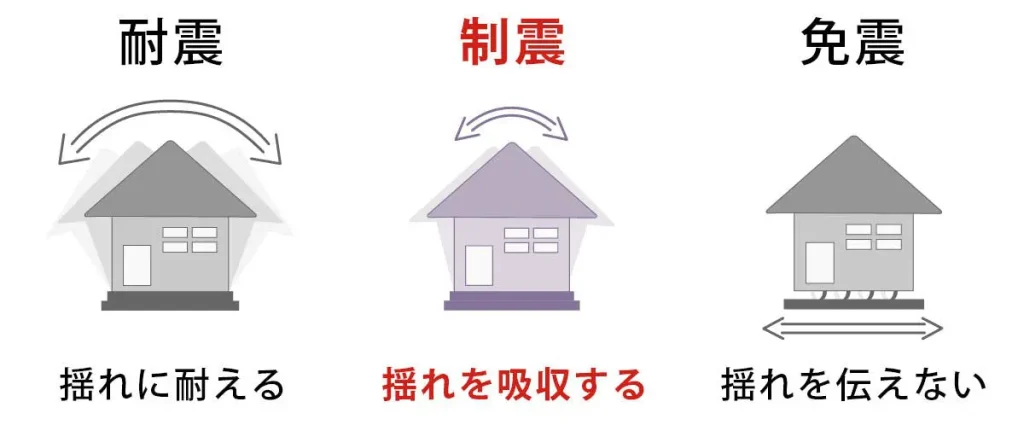 建物の倒壊を防ぐ「耐震・制震・免震」