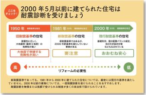 耐震基準の違いによる住宅の安全性について