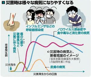 地震などの災害時に在宅避難する「メリット」：感染症にかかるリスクを減らせる