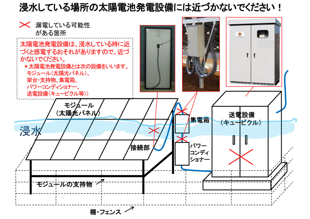 太陽光発電は地震・浸水後の感電に注意