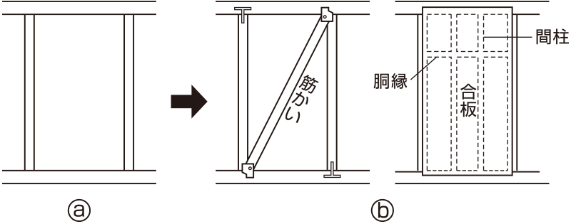 筋交い・耐力壁の追加・更新