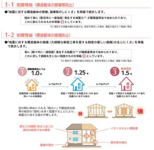 住宅性能評価書で規定される耐震等級