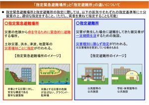 地震発生前に確認しておきたいポイント解説：避難所、避難場所の位置や経路を確認する
