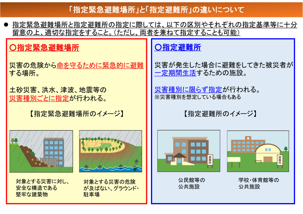 地震発生前に確認しておきたいポイント解説：避難所、避難場所の位置や経路を確認する
