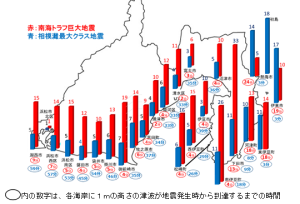 静岡県の海岸に津波が到達するまでの時間
