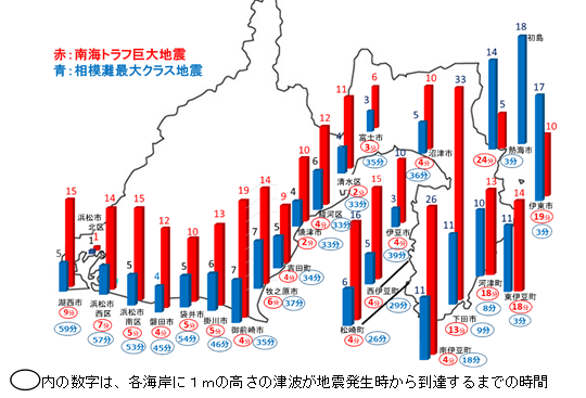 静岡県の海岸に津波が到達するまでの時間