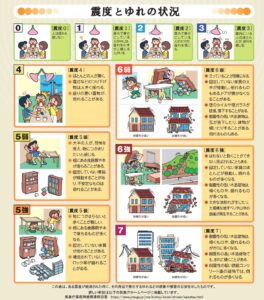 震度よゆれの状況の目安