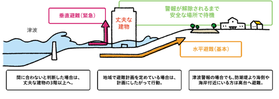 賃貸経営で取るべき災害への防災対策（建築時）：緊急時の垂直避難の利用検討