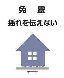 免震～地震の揺れを伝えない～