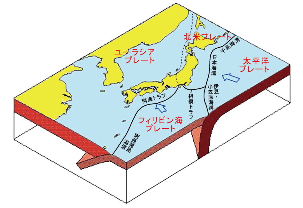日本列島付近のプレート