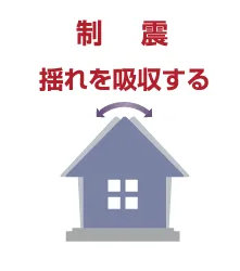 制震構造とは