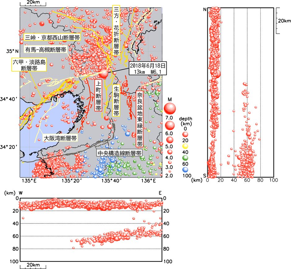 大阪府周辺の活断層による地震（直下型地震）